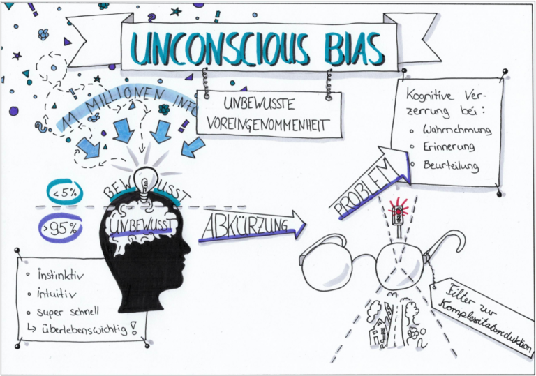 Unconscious Bias Zeichnung